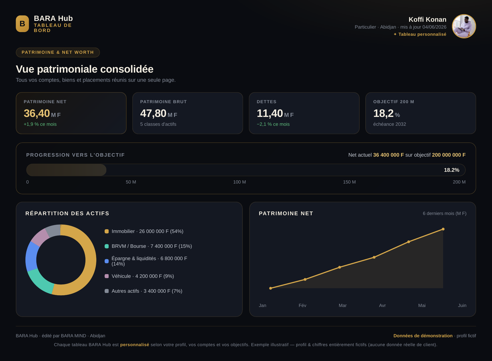 Aperçu BARA Hub — Patrimoine / Net Worth (démonstration, profil fictif)