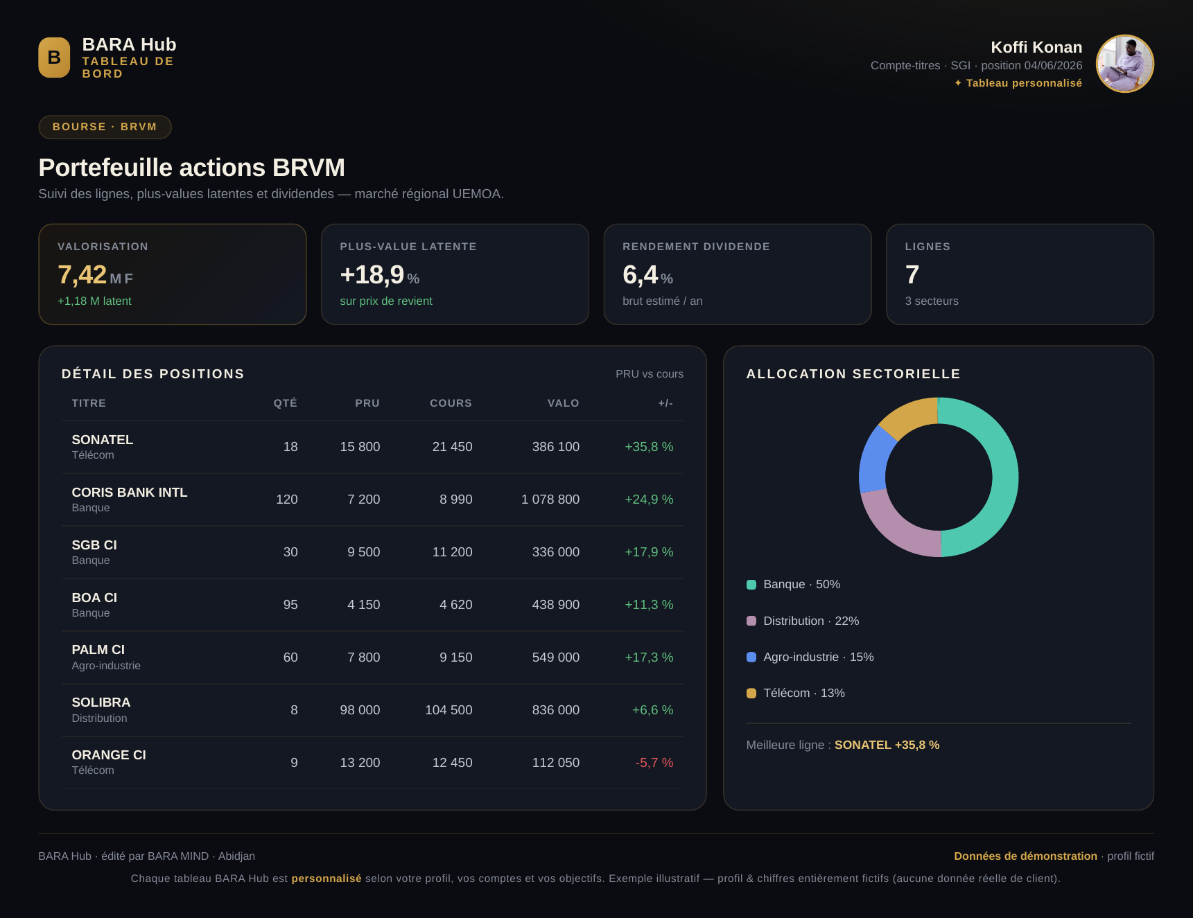 Aperçu BARA Hub — BRVM / Bourse (démonstration, profil fictif)
