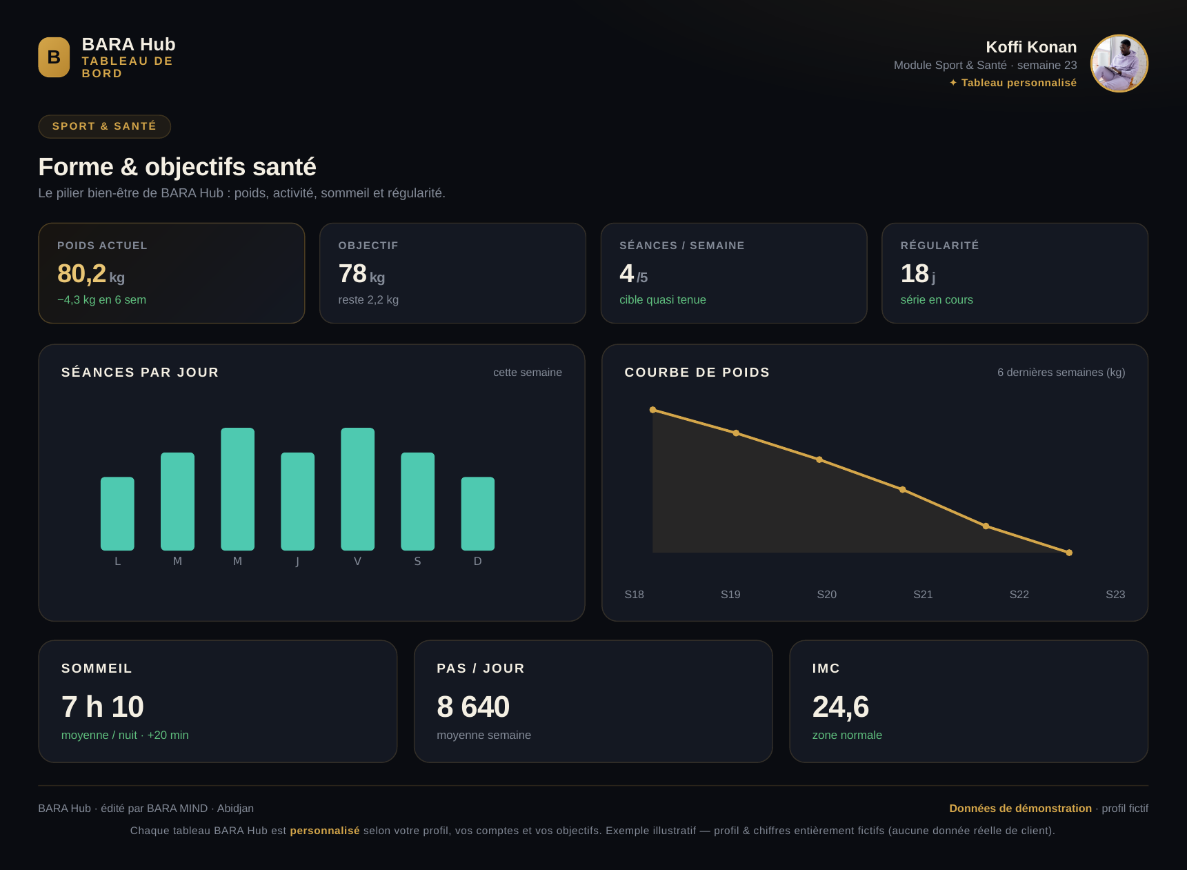 Aperçu BARA Hub — Sport & Santé (démonstration, profil fictif)
