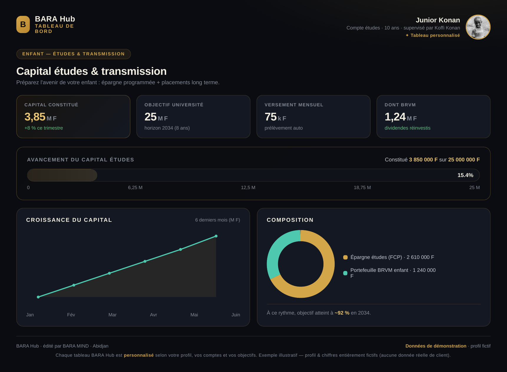 Aperçu BARA Hub — Enfant — Études & Transmission (démonstration, profil fictif)